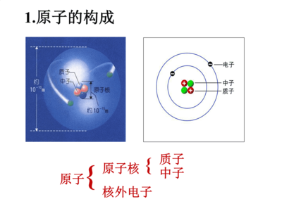 原子核外电子排布的基本规律与电子排布式