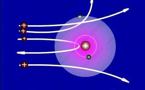 送给高三学子的原子物理速览 6分钟，掌握电子核心知识点